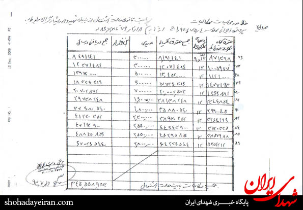 تخلف بنیاد شهید در محاسبه معوقات ایثارگران +سند تخلف بنیاد شهید در محاسبه معوقات ایثارگران +سند