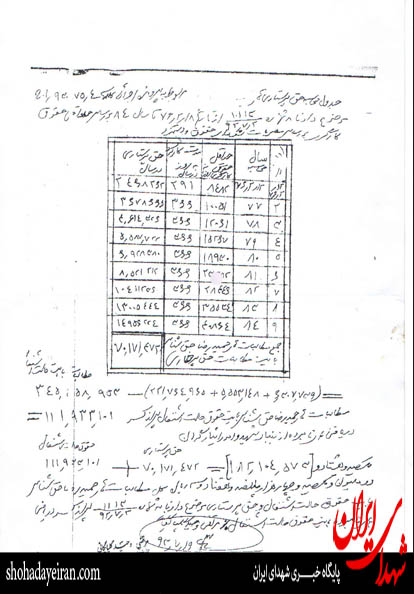 تخلف بنیاد شهید در محاسبه معوقات ایثارگران +سند تخلف بنیاد شهید در محاسبه معوقات ایثارگران +سند
