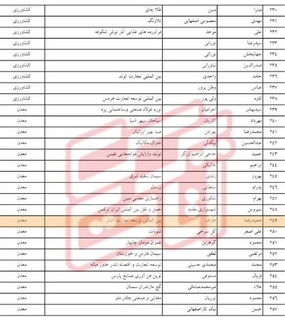 تخلف فرزند عارف در انتخابات اتاق بازرگانی+سند