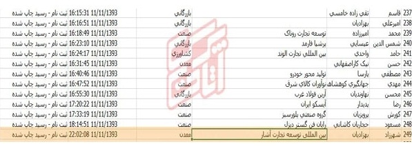 تخلف فرزند عارف در انتخابات اتاق بازرگانی+سند