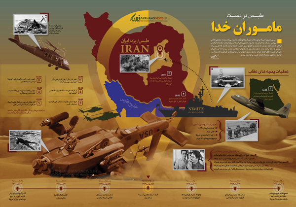 اینفوگرافی/ طبس در دست ماموران خدا اینفوگرافی/ طبس در دست ماموران خدا