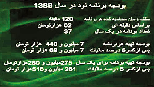 درآمد نجومی عادل فردوسیپور از تلویزیون درآمد نجومی عادل فردوسیپور از تلویزیون