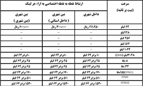 تغییر تعرفه ADSL +جدول