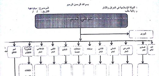 اسناد سری درباره ساختار داخلی داعش+عکس اسناد سری درباره ساختار داخلی داعش+عکس