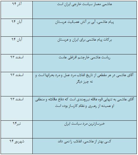 تملقگویی سایت هاشمی برای حاج آقا +جدول تملقگویی سایت هاشمی برای حاج آقا +جدول