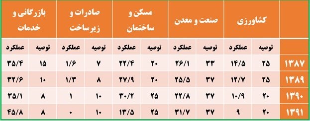 خطر اطلاعات خطر اطلاعات