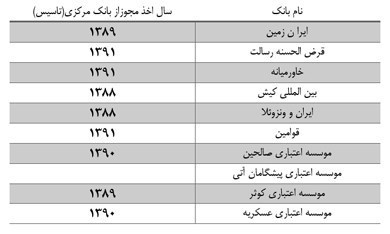 خطر اطلاعات خطر اطلاعات
