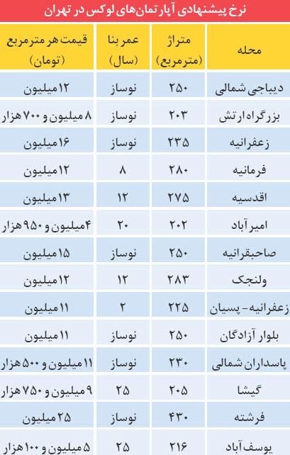 قیمت آپارتمان های لوکس در تهران + جدول قیمت آپارتمان های لوکس در تهران + جدول