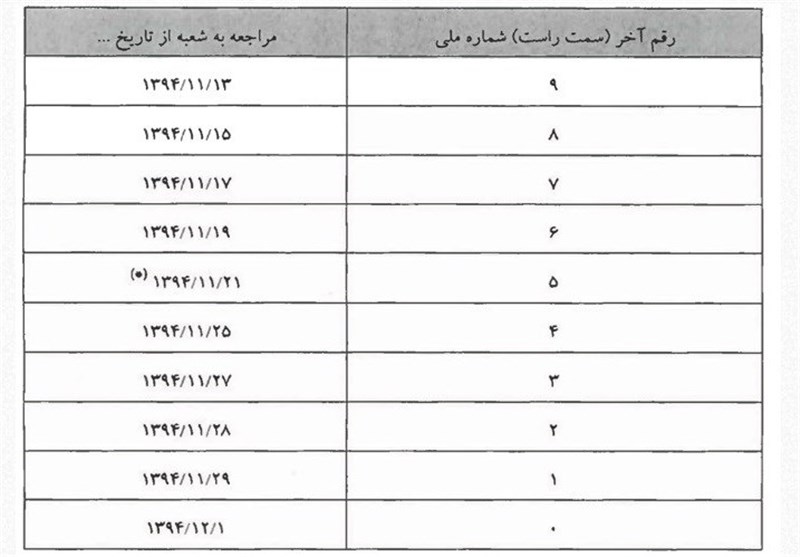 طلبکاران موسسه ثامن‌الحجج فردا به پارسیان بروند