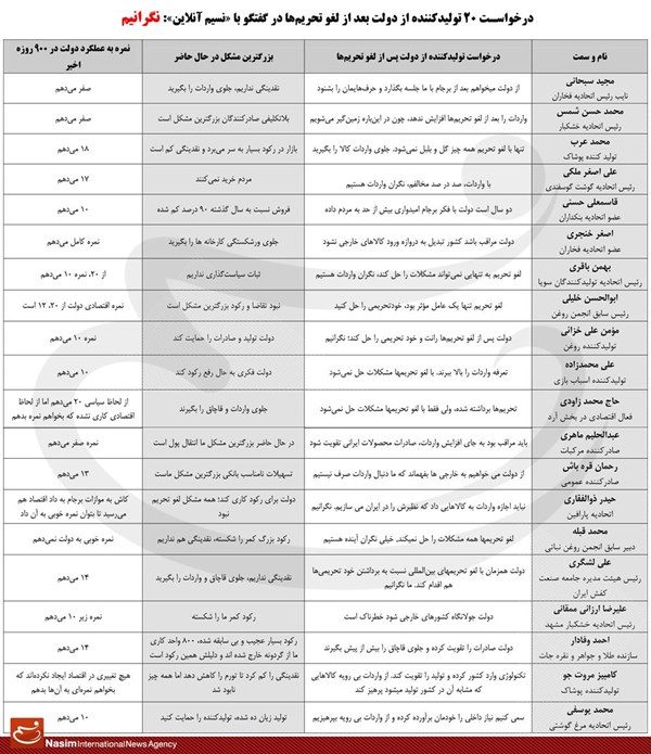 تولیدکنندهگان:بازار داخل را تحویل خارجیها ندهید تولیدکنندهگان:بازار داخل را تحویل خارجیها ندهید