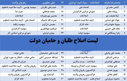 انتشار لیست احتمالی اصلاح‌طلبان تهران+اسامی