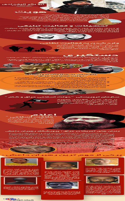 ابوبکرالبغدادی از زندان آمریکایی تا خلافت +اینوگرافیک
