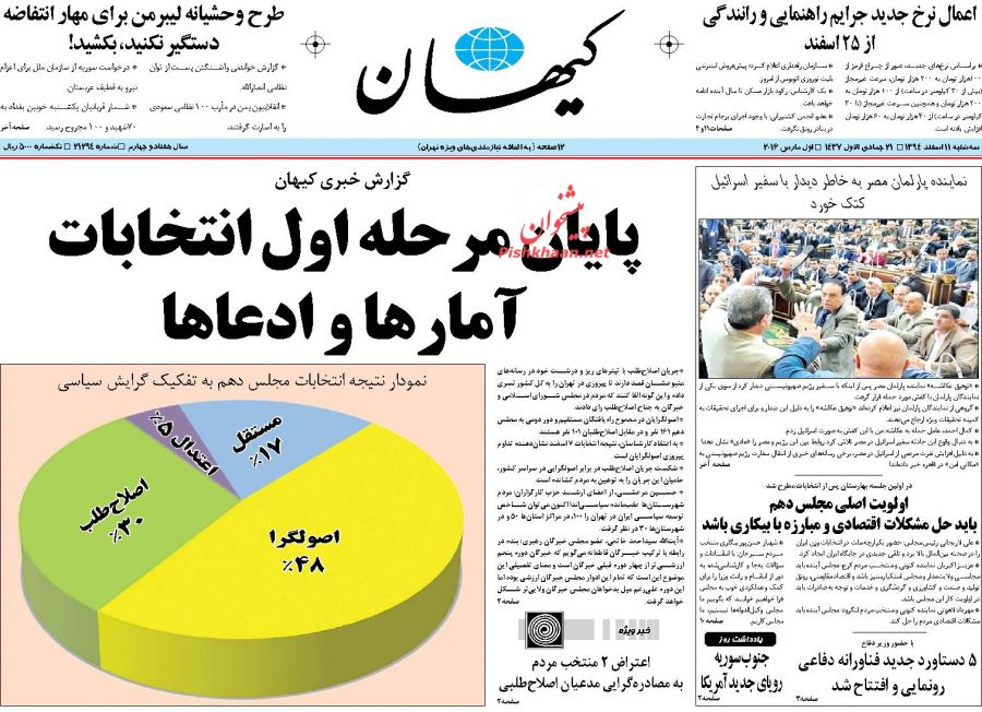 پایان مرحله اول انتخابات /آمارها و ادعاها + عکس پایان مرحله اول انتخابات /آمارها و ادعاها + عکس