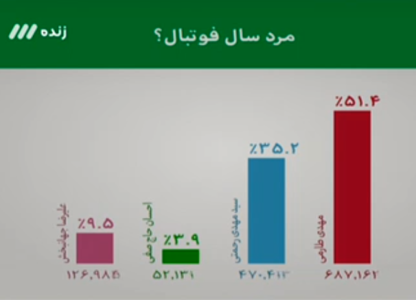 آیا هواداران استقلال نود را تحریم کردهاند؟+عکس آیا هواداران استقلال نود را تحریم کردهاند؟+عکس