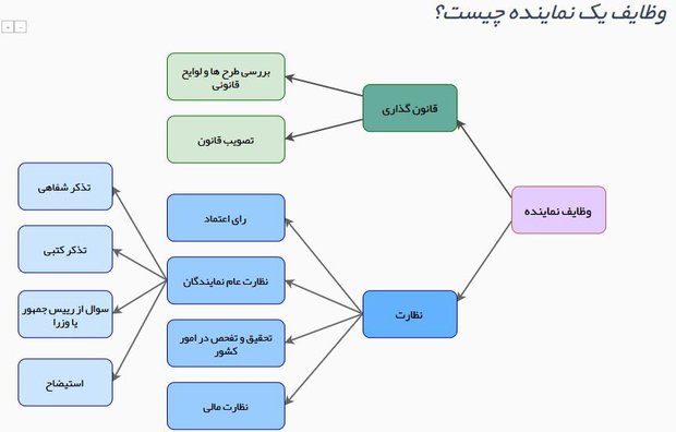 چطور میتوان نماینده مجلس شد؟ چطور میتوان نماینده مجلس شد؟