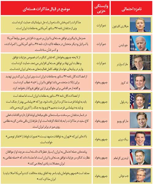 توپ مذاکرات در زمین بازیهای انتخاباتی +عکس توپ مذاکرات در زمین بازیهای انتخاباتی +عکس