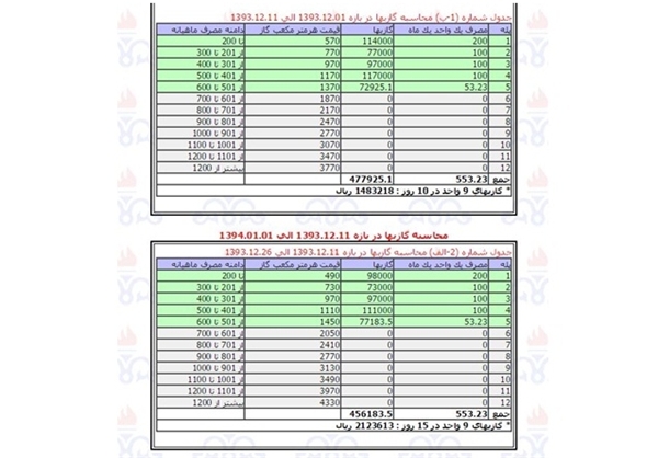 افزایش چراغ خاموش قیمت گاز خانگی + سند افزایش چراغ خاموش قیمت گاز خانگی + سند