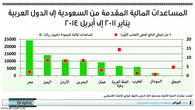 هر یک از هر یک از