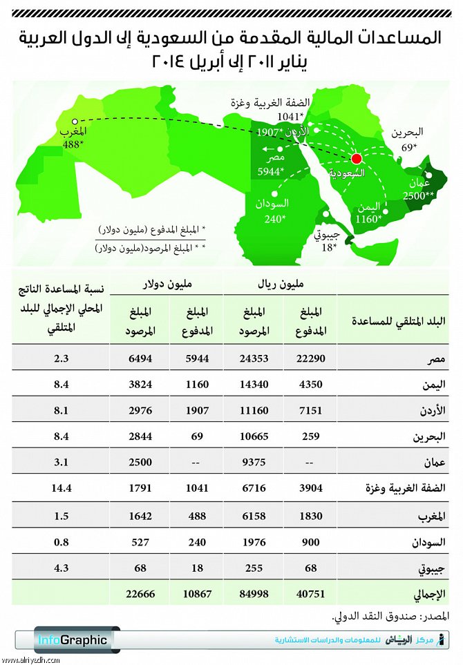 هر یک از هر یک از