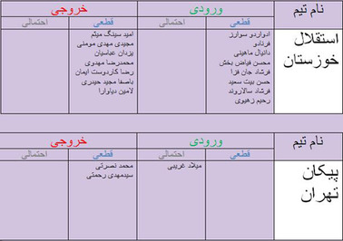 آخرین اخبار نقل و انتقالات +جدول آخرین اخبار نقل و انتقالات +جدول