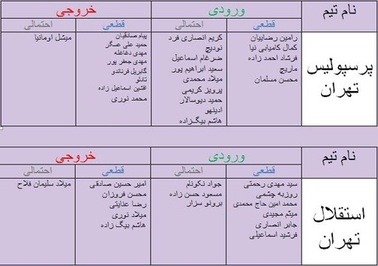 آخرین اخبار نقل و انتقالات +جدول آخرین اخبار نقل و انتقالات +جدول