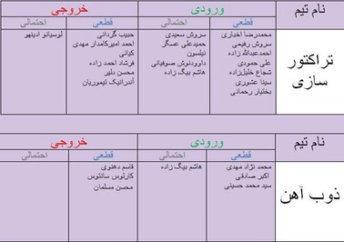 آخرین اخبار نقل و انتقالات +جدول آخرین اخبار نقل و انتقالات +جدول