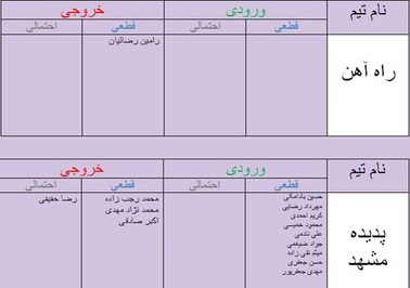 آخرین اخبار نقل و انتقالات +جدول آخرین اخبار نقل و انتقالات +جدول
