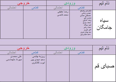 آخرین اخبار نقل و انتقالات +جدول آخرین اخبار نقل و انتقالات +جدول