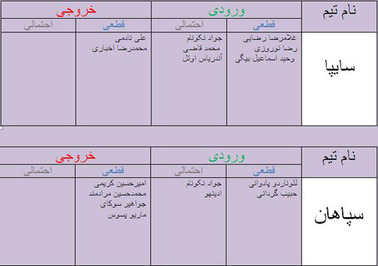 آخرین اخبار نقل و انتقالات +جدول آخرین اخبار نقل و انتقالات +جدول