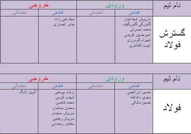 آخرین اخبار نقل و انتقالات +جدول آخرین اخبار نقل و انتقالات +جدول