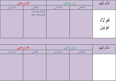 آخرین اخبار نقل و انتقالات +جدول آخرین اخبار نقل و انتقالات +جدول