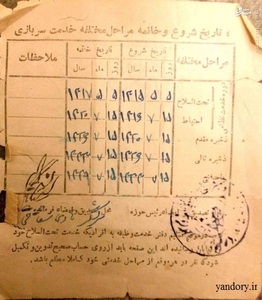 عکس/ کارت پایان خدمت در زمان رضاخان عکس/ کارت پایان خدمت در زمان رضاخان