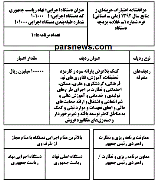 در امور اداری مالی ریاستجمهوری چه میگذرد؟ در امور اداری مالی ریاستجمهوری چه میگذرد؟
