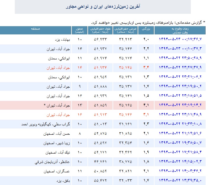 زلزله بيخ گوش پايتخت نشينان زلزله بيخ گوش پايتخت نشينان