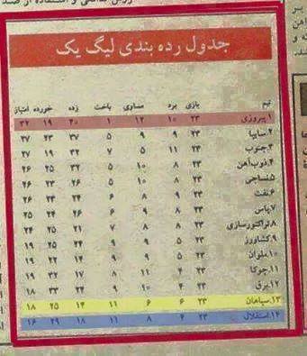 قعر نشینی  قعر نشینی