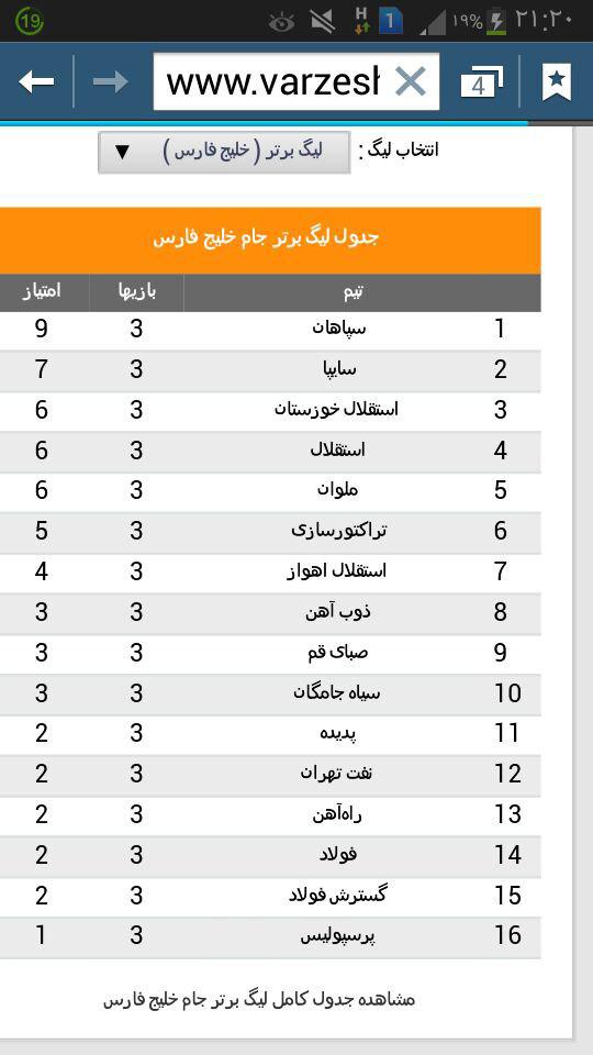 قعر نشینی  قعر نشینی