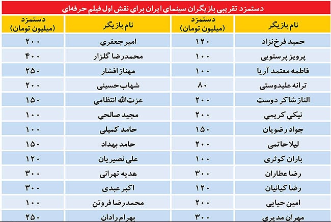 میزان دستمزد میزان دستمزد