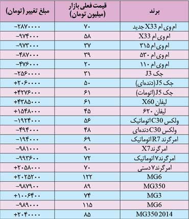 ماهیگیری چینی ها از آب گل آلود بازار خودرو ماهیگیری چینی ها از آب گل آلود بازار خودرو