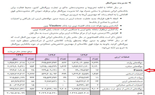 معاملات میلیاردی غیر قانونی یک بانک + سند معاملات میلیاردی غیر قانونی یک بانک + سند