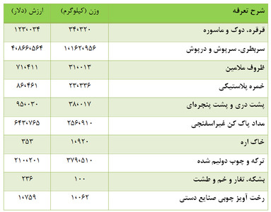واردات بندشلوار، زرده تخممرغ و قاطر و بز در دولت یازدهم واردات بندشلوار، زرده تخممرغ و قاطر و بز در دولت یازدهم