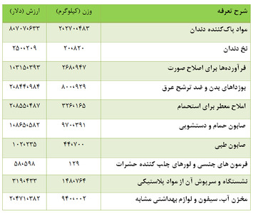 واردات بندشلوار، زرده تخممرغ و قاطر و بز در دولت یازدهم واردات بندشلوار، زرده تخممرغ و قاطر و بز در دولت یازدهم