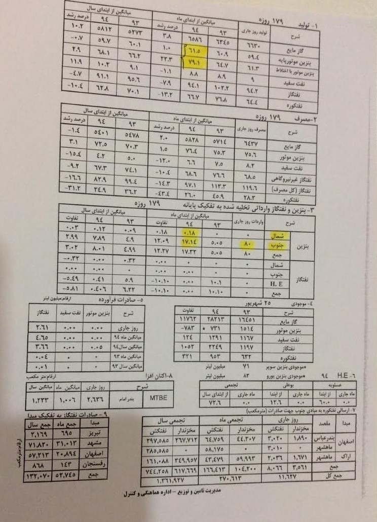 تخلف وزارت نفت در تخلف وزارت نفت در