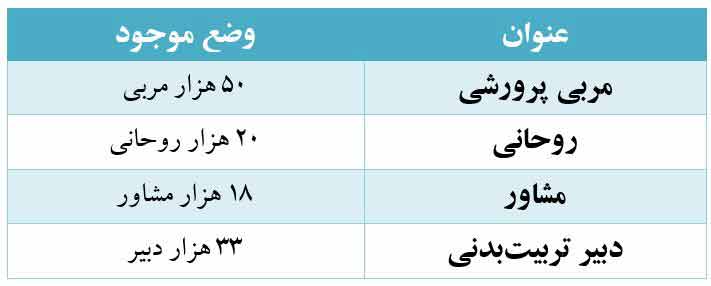 نگاهی گذرا به کارنامه عملکرد وزیر آموزش و پرورش نگاهی گذرا به کارنامه عملکرد وزیر آموزش و پرورش