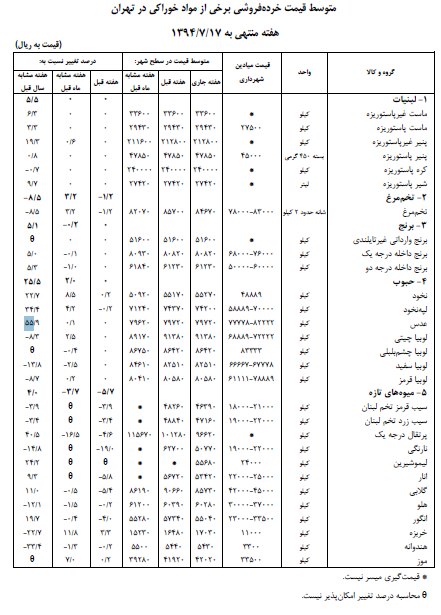 عدس ۵۰ و پرتقال ۴۰ درصد گران شد عدس ۵۰ و پرتقال ۴۰ درصد گران شد