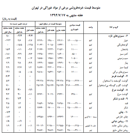 عدس ۵۰ و پرتقال ۴۰ درصد گران شد عدس ۵۰ و پرتقال ۴۰ درصد گران شد
