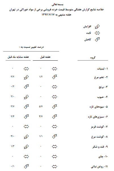 عدس ۵۰ و پرتقال ۴۰ درصد گران شد عدس ۵۰ و پرتقال ۴۰ درصد گران شد