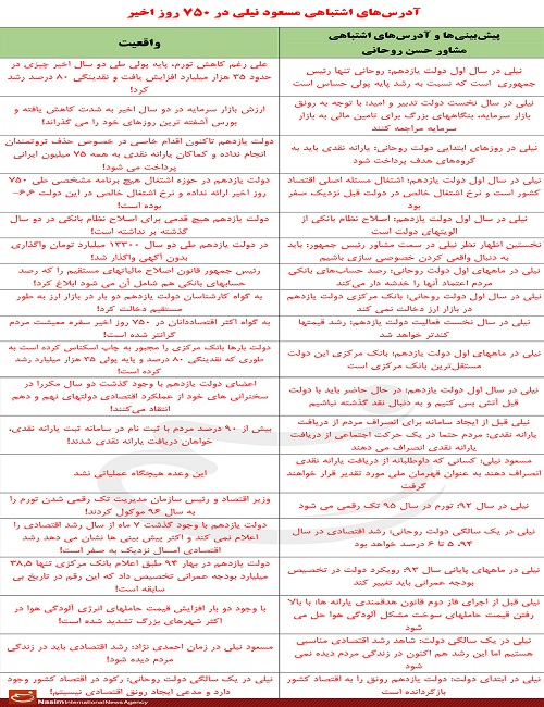 همه آدرسهای غلط آقای مشاور به روحانی + جدول همه آدرسهای غلط آقای مشاور به روحانی + جدول