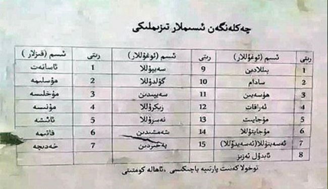 این اسامی برای مسلمانان چین ممنوع است! این اسامی برای مسلمانان چین ممنوع است!