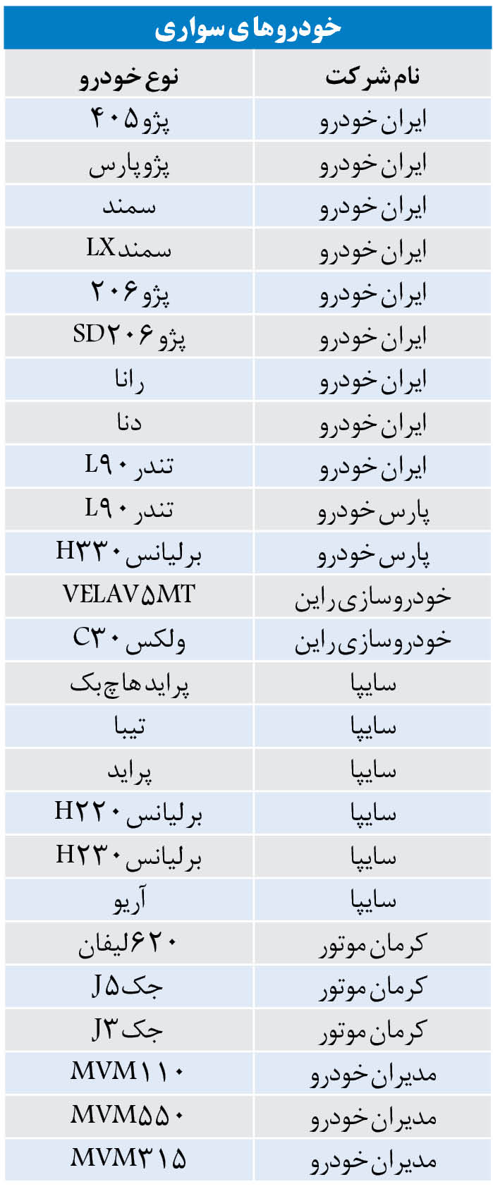 فروش فروش