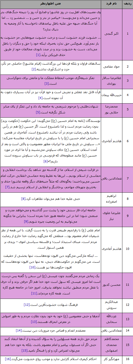 توهین به مقدسات در دولت فعلی و اصلاحات+جدول توهین به مقدسات در دولت فعلی و اصلاحات+جدول